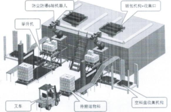 機器人視覺抓取系統