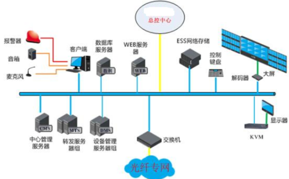 人造板生產(chǎn)線電氣程序優(yōu)化